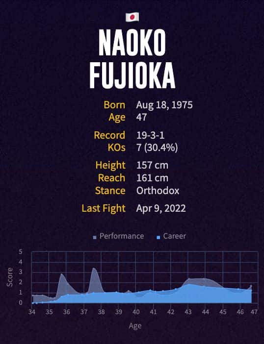 Naoko Fujioka's boxing career