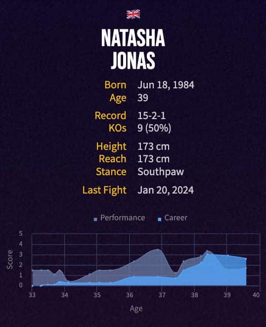 Natasha Jonas' boxing career