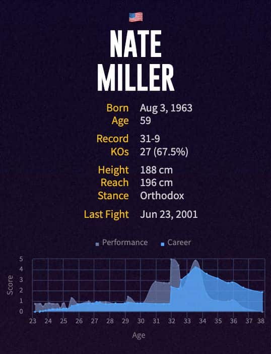 Nate Miller's boxing career