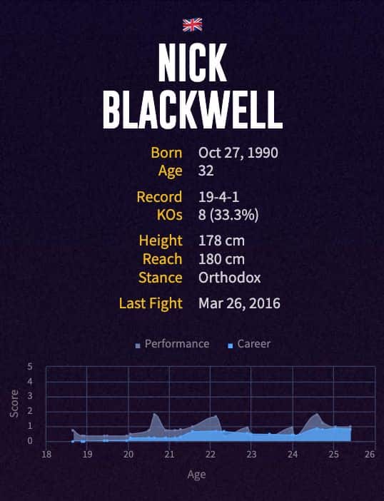 Nick Blackwell's boxing career