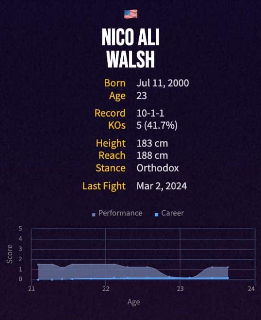 Nico Ali Walsh's boxing career