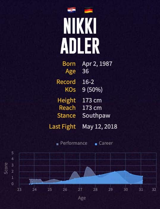 Nikki Adler's boxing career