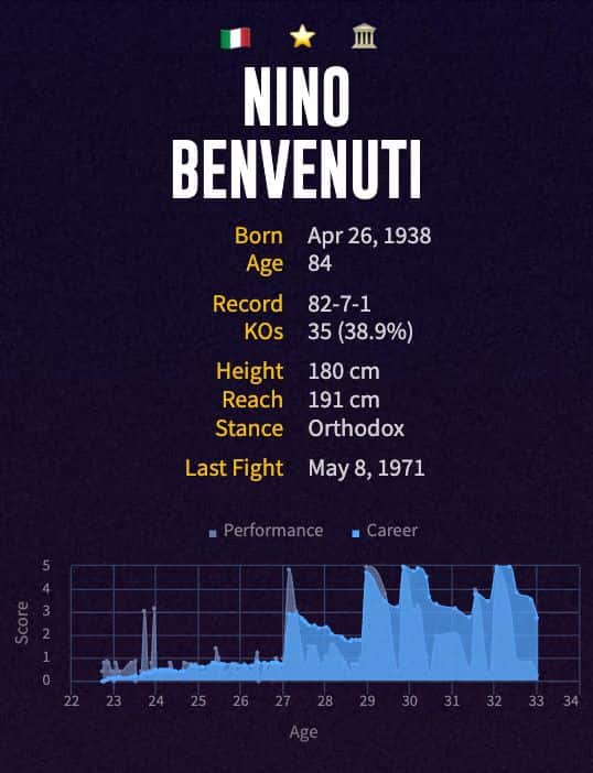 Nino Benvenuti's boxing career