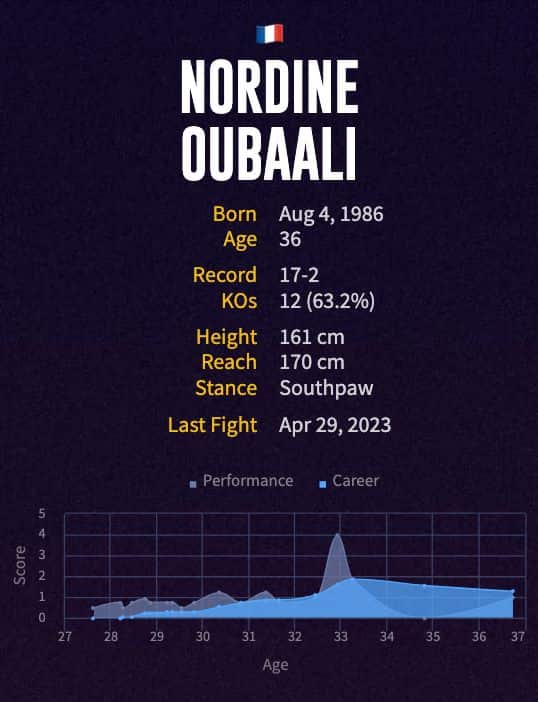 Nordine Oubaali's boxing career