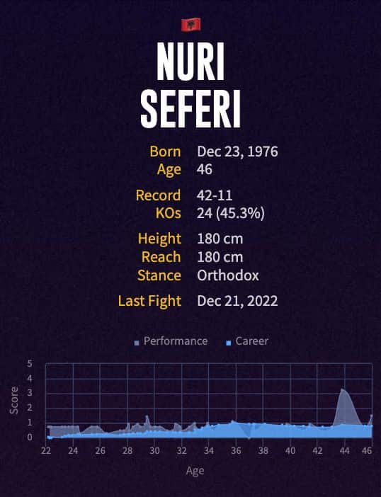 Nuri Seferi's boxing career