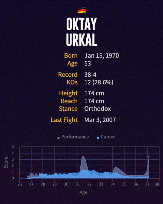Oktay Urkal's boxing career