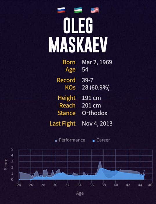 Oleg Maskaev's boxing career
