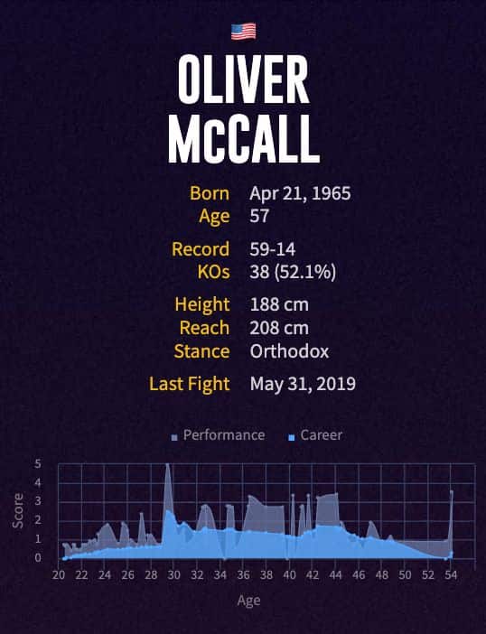 Oliver McCall's boxing career