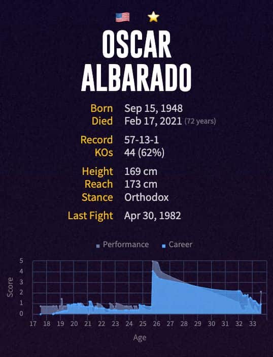 Oscar Albarado's boxing career