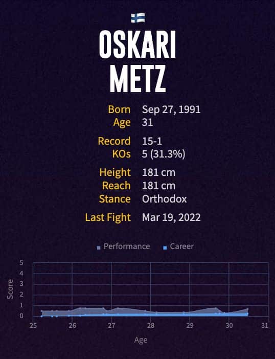 Oskari Metz' boxing career