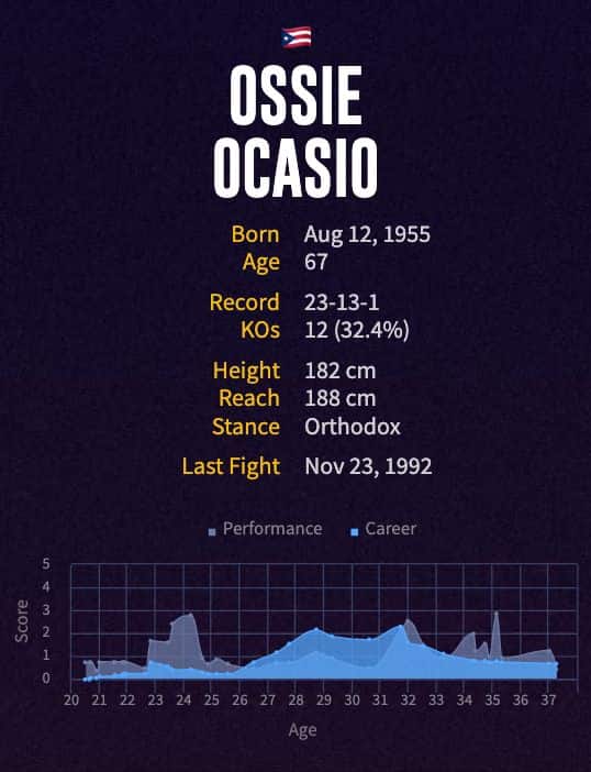 Ossie Ocasio's boxing career