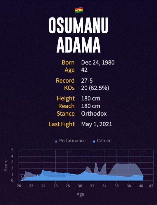 Osumanu Adama's boxing career