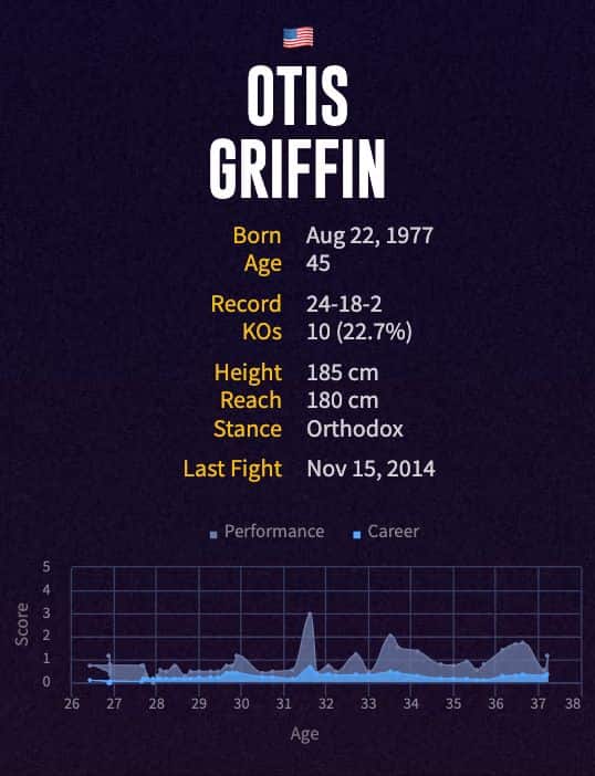 Otis Griffin's boxing career