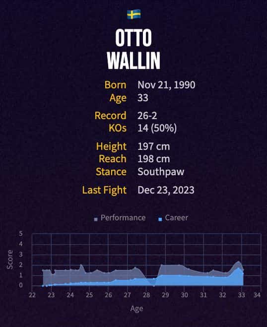 Otto Wallin's boxing career