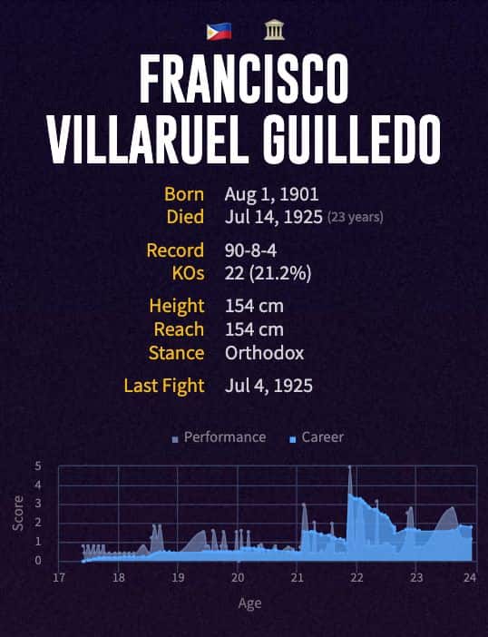 Pancho Villa's boxing career