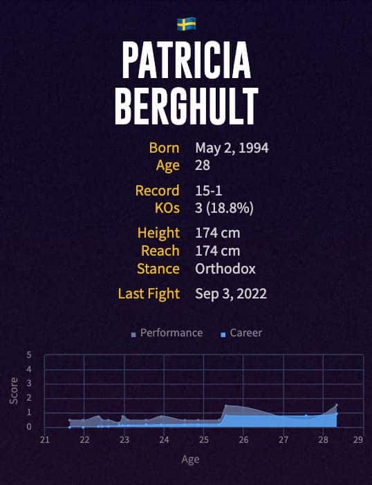 Patricia Berghult's boxing career