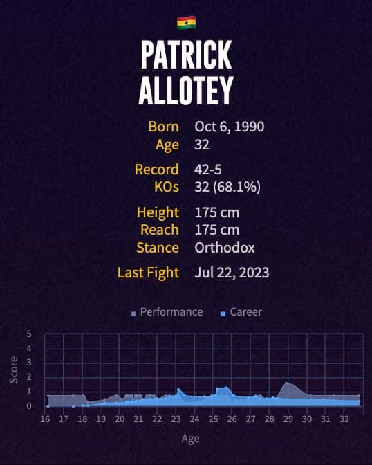 Patrick Allotey's boxing career