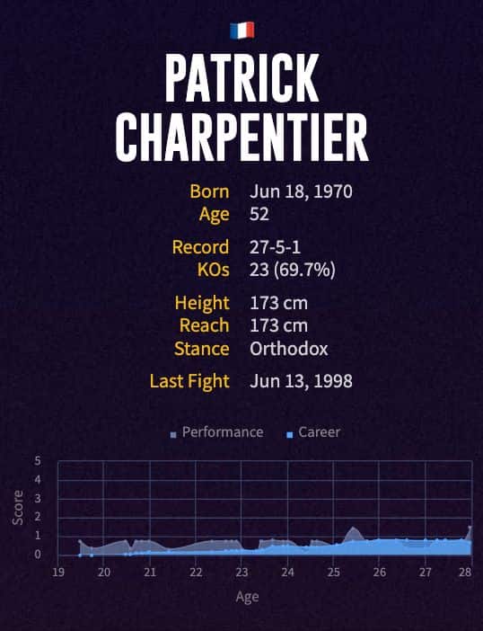 Patrick Charpentier's boxing career