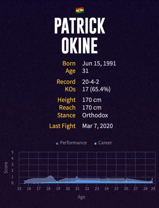 Patrick Okine's boxing career