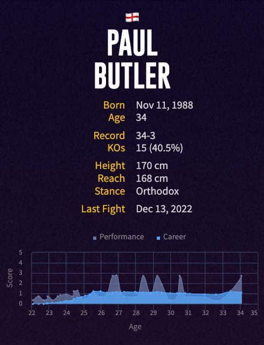 Paul Butler's boxing career