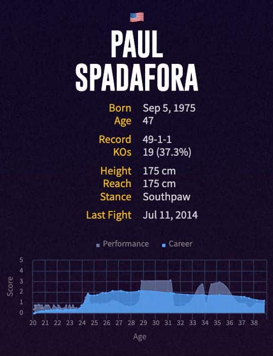 Paul Spadafora's boxing career
