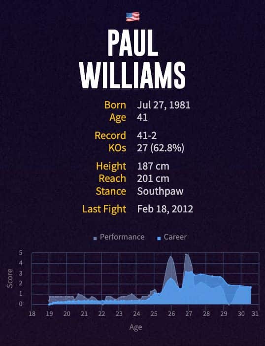Paul Williams' boxing career