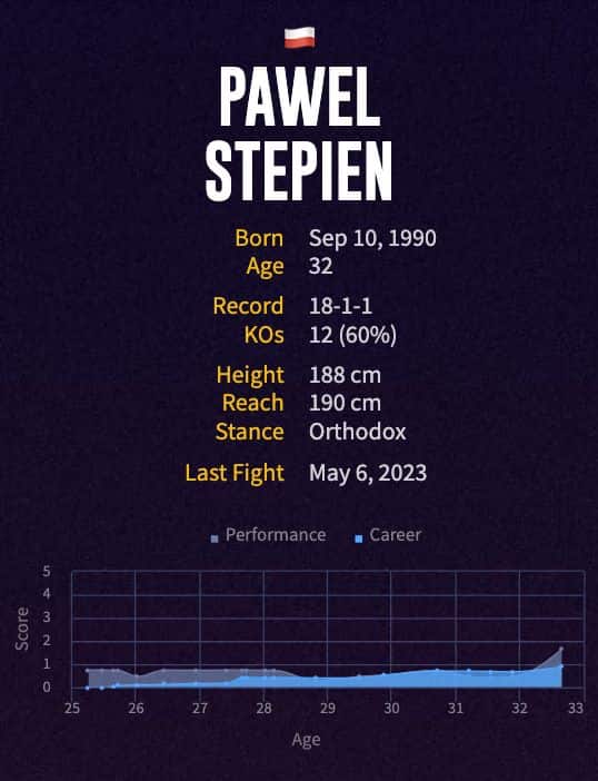 Pawel Stepien's boxing career