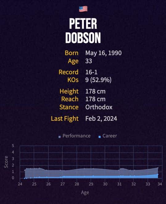 Peter Dobson's boxing career