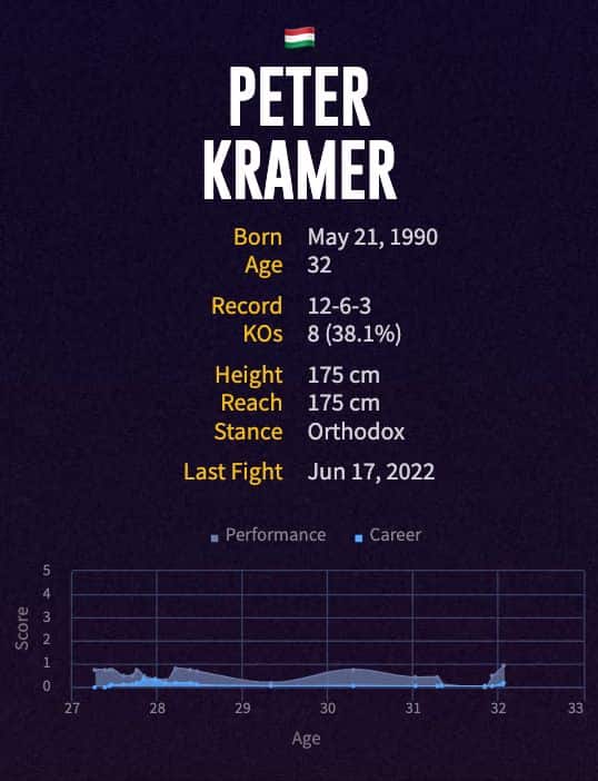 Peter Kramer's boxing career