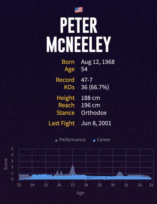 Peter McNeeley's boxing career