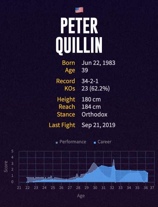 Peter Quillin's boxing career