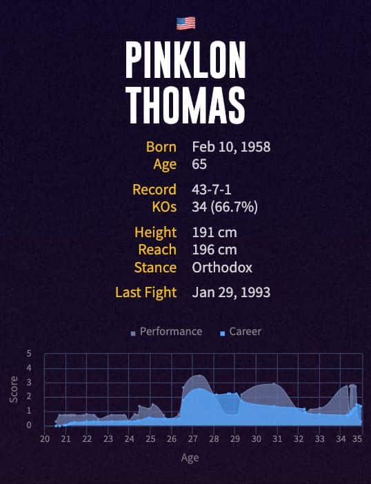 Pinklon Thomas' boxing career