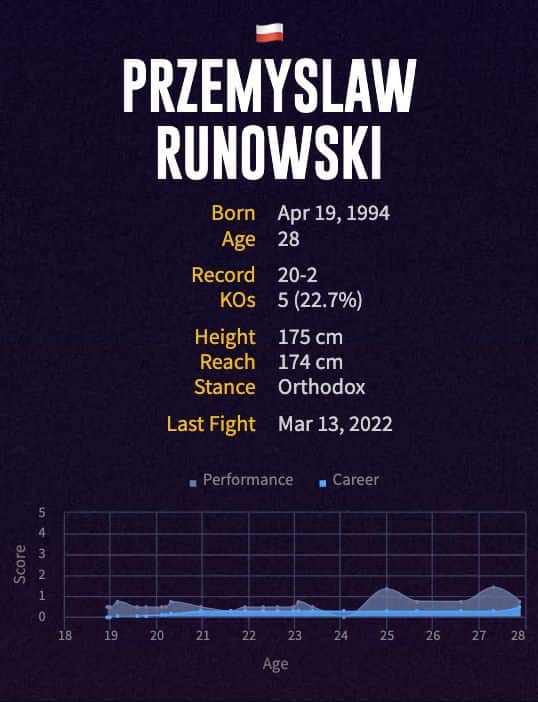 Przemyslaw Runowski's boxing career