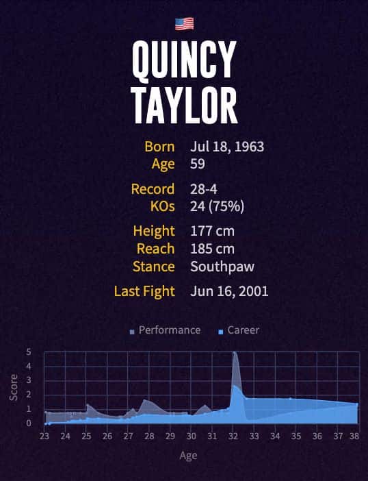 Quincy Taylor's boxing career