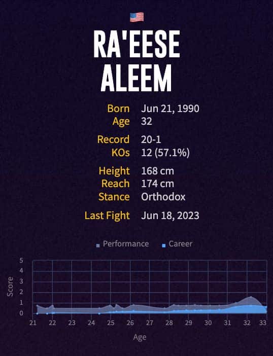 Ra'eese Aleem's boxing career