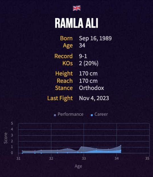 Ramla Ali's boxing career