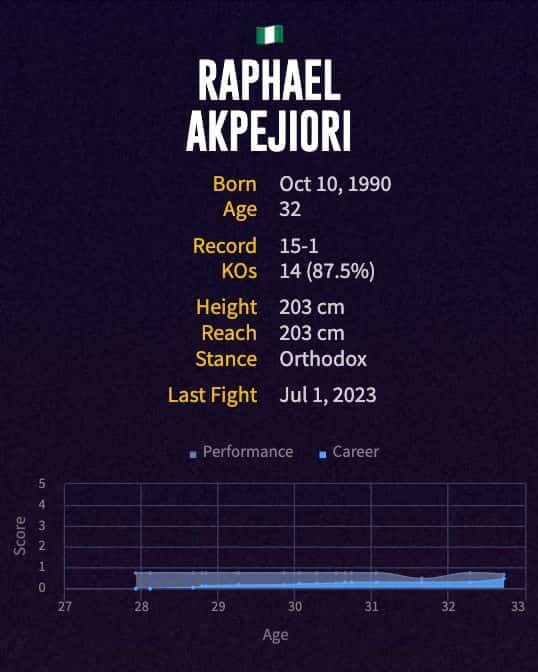 Raphael Akpejiori's boxing career