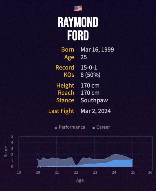 Raymond Ford's boxing career