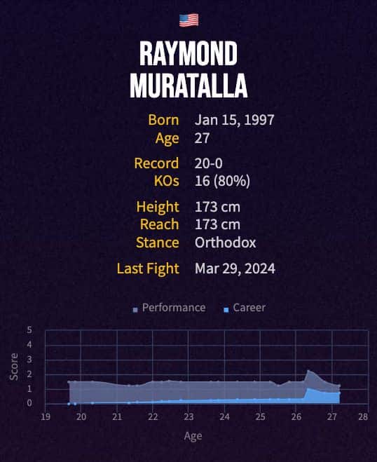 Raymond Muratalla's boxing career
