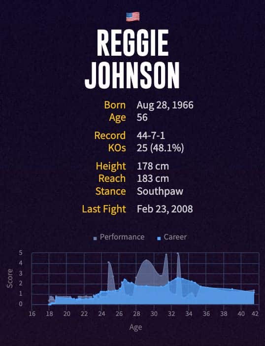 Reggie Johnson's boxing career