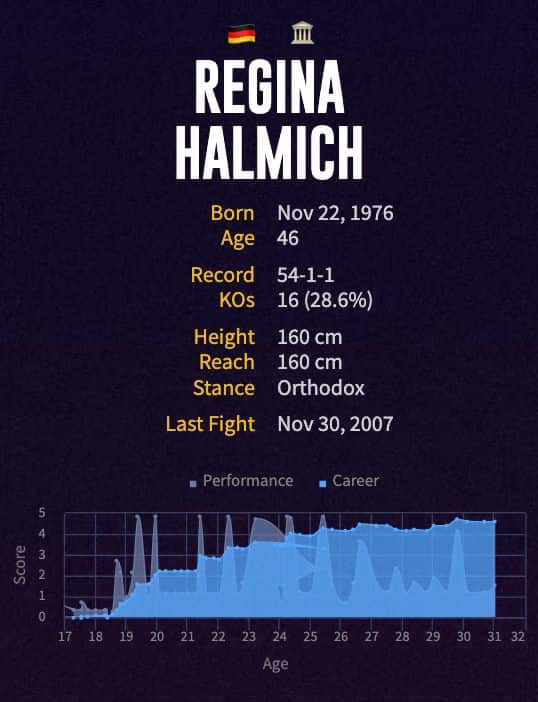 Regina Halmich's boxing career