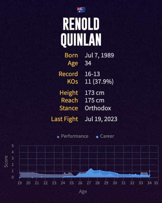 Renold Quinlan's boxing career