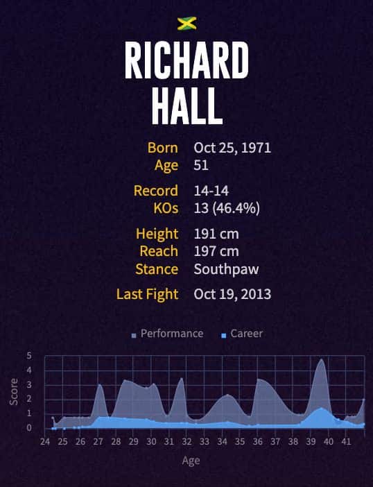 Richard Hall's boxing career