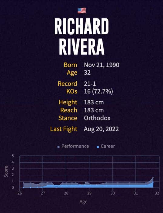 Richard Rivera's boxing career