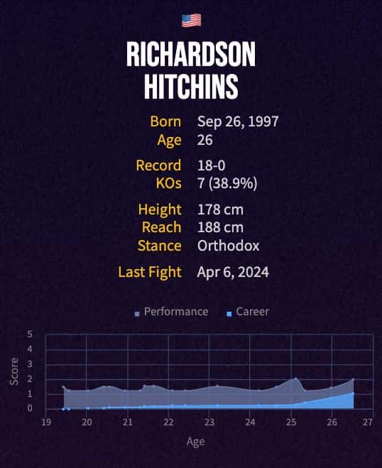 Richardson Hitchins' boxing career