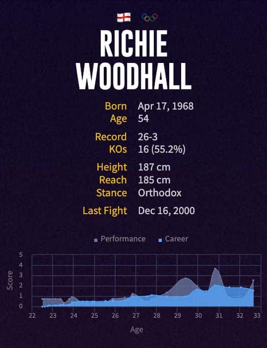 Richie Woodhall's boxing career