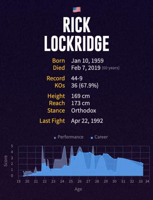 Rick Lockridge's boxing career