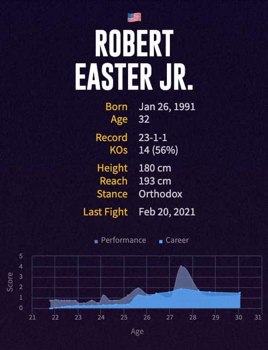 Robert Easter Jr.'s boxing career