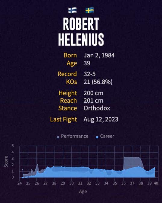 Robert Helenius' boxing career