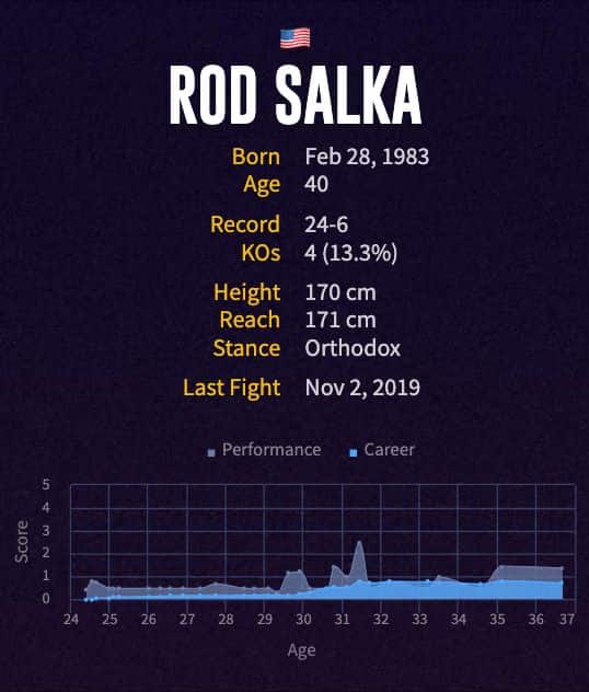 Rod Salka's boxing career